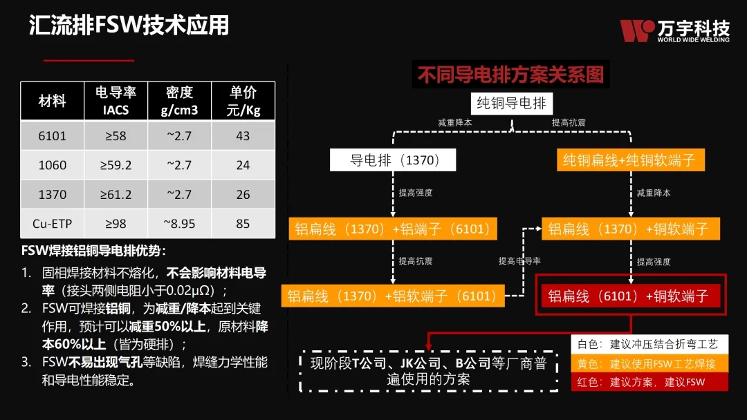 攪拌摩擦焊